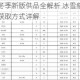 珊瑚岛冬季新版供品全解析 冰雪祭典物资清单与获取方式详解
