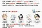 阴阳师四季之歌盛夏篇探索全攻略式神阵容搭配与副本通关技巧详解