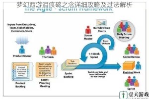 梦幻西游泪痕碗之念详细攻略及过法解析