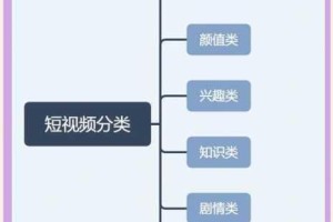 一区二区三区视频有什么不同？如何选择适合自己的视频区域？