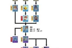 梦幻西游手游酷果图鉴解锁攻略：详细介绍酷果图鉴的解锁方法及途径