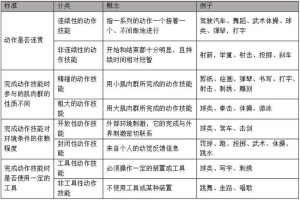 刀塔传奇英雄图鉴深度剖析：从蓝胖看 DOTA 英雄的独特魅力与玩法