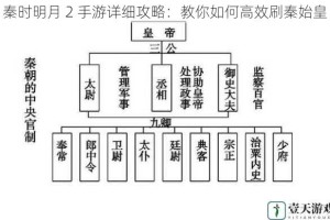 秦时明月 2 手游详细攻略：教你如何高效刷秦始皇