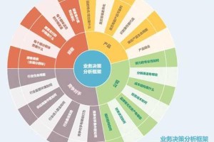 海贼无双 3中凯撒实用招数详细解读及玩法全面推荐