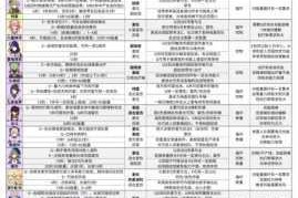 高能手办团兵能激战阵容该如何搭配？兵能激战钢铁王阵容搭配推荐大揭秘