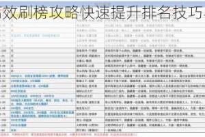 古剑奇谭高效刷榜攻略快速提升排名技巧与实战心得详解