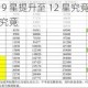 云上城之歌从 9 星提升至 12 星究竟需要多少狗粮呢？快来一探究竟