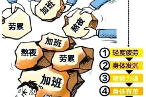 ，为何还会疲劳？有何解决方案？