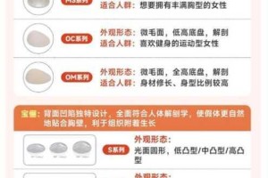 eeuss 鲁丝片和有什么不同？如何选择适合自己的？