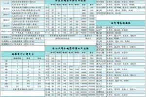 权力与荣耀装备进阶攻略：详细剖析装备进阶的全过程