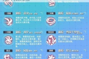 时空猎人核心基础要素解析：角色定位技能体系与战斗机制全解