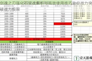 剑魂之刃强化石实战解析与高效使用技巧助你战力突破战力极限