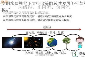 星际文明构建视野下太空政策阶段性发展路径与战略规划探析