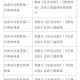 繁荣世界守护者熔炼与合并系统效果深度解析及实战策略指南