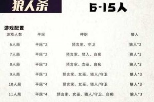 狼人杀新手必看全职业详解与游戏术语速查指南福利解析一网打尽