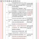 请出示文件通关秘籍：实用技巧助你快速掌握文件审查与流程优化