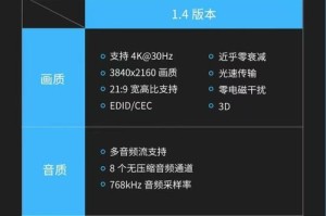亚洲 hdmi 高清线这么火，它有什么优势？如何挑选？