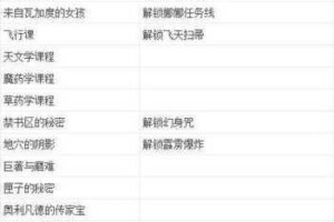 原神中全面介绍幸运牌币获取方法的详细大全