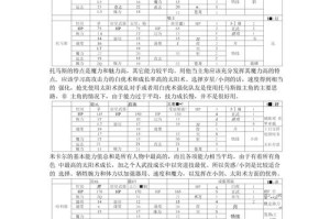 真三国无双中 T 飞大地板的原因究竟为何？深入剖析其背后的机制与奥秘
