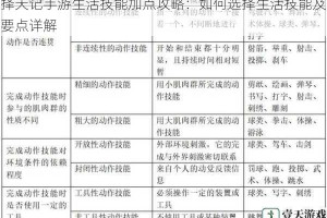 择天记手游生活技能加点攻略：如何选择生活技能及要点详解