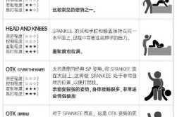 曰本人为何喜欢 69 式？这种行为背后有何深意？