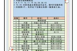 地下城堡3蜂蜜炸弹详细获取位置与速刷技巧全解析