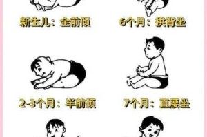 宝宝坐不住怎么办？怎样让宝宝学会自己做动作？