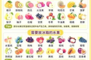 麻豆精产一二三产区的香蕉为什么口感不同？如何挑选？怎样保存？