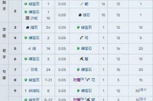 我的世界1.8.0开路石MOD汉化版下载地址与生成方块教程