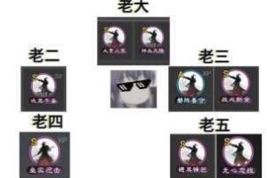 率土之滨孙策战法搭配全攻略实战阵容组合与技能选择技巧解析
