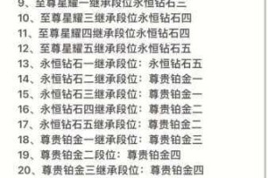王者荣耀五级铭文活动究竟何时正式上线？五级铭文活动上线时间全面一览