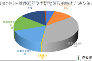 深度剖析在维多利亚 2中切实可行的赚钱方法及策略