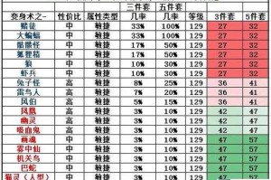 像素危城装备套装效果详细解析及选择实用攻略