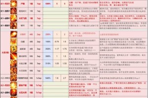神界原罪 2 前期攻略：究竟该学习哪些技能？全面剖析与指导