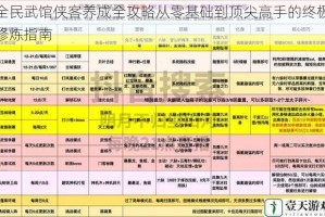 全民武馆侠客养成全攻略从零基础到顶尖高手的终极修炼指南