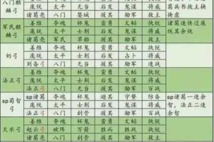 萌战三国志蜀汉阵营趣味攻略 萌将收集培养与阵容战术搭配全解析