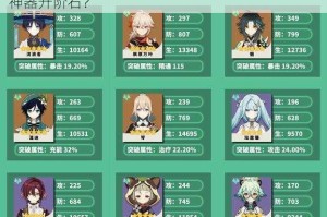 探究魔法王座神器从 5 级升至 6 级究竟需要多少神器升阶石？