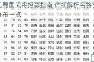 群雄时代蜀国武将招募指南 详细解析名将出仕位置与时间分布一览