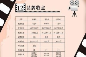 私人高清影院品牌加盟需要多少钱？怎样才能免费加盟？