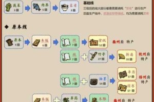 江南百景图好评空盘获取全攻略 高效收集方法与技巧详解