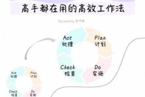 140sao 是什么？如何利用它提高工作效率？