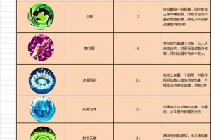 冒险大作战射手职业装备属性全解析高效搭配技巧与实战应用指南