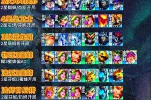 云顶之弈 9.21 版本护卫龙上分阵容配置及出装详细推荐