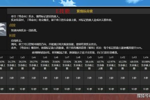 明日方舟红云评测及全方位使用指南：从新手到高手的全面指引