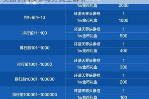 地下城与勇士第三季黑钻QB福利活动完整攻略 奖励机制及参与方式全解析
