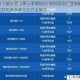 地下城与勇士第三季黑钻QB福利活动完整攻略 奖励机制及参与方式全解析