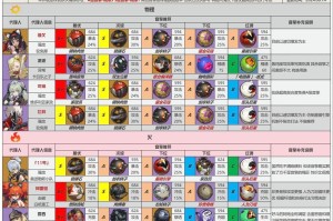 绝区零本比格音擎驱动全解析：深度配队思路与实战阵容搭配指南