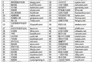 免费三级网站为什么会存在安全风险？如何避免？