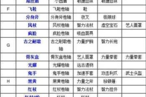 刀塔传奇天堂装备全解析属性详解合成路径与实战阵容搭配终极指南