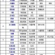 刀塔传奇天堂装备全解析属性详解合成路径与实战阵容搭配终极指南